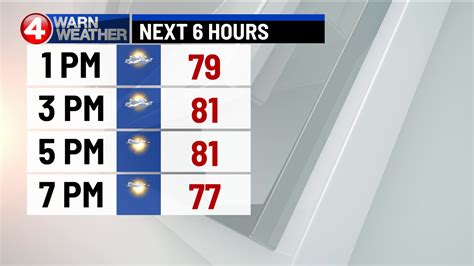 wivb.com weather|wivb 10 day weather forecast.